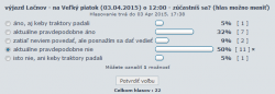 hlasovanie 2014-04-03.PNG